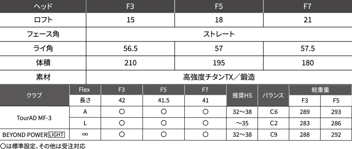 Ryoma Maxima F Ladies Fairway Wood Spec