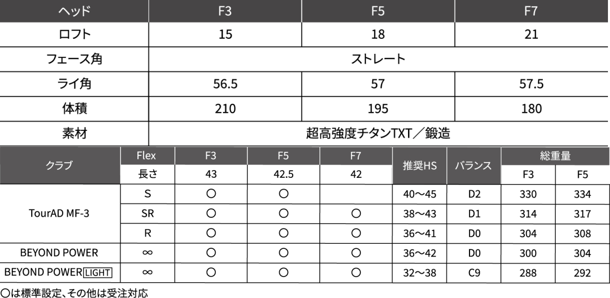 Ryoma Maxima F Special Tuning Fairway Wood Spec