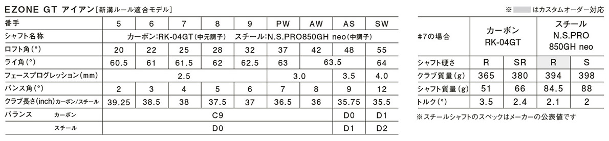 Yonex Ezone GT Iron 2024