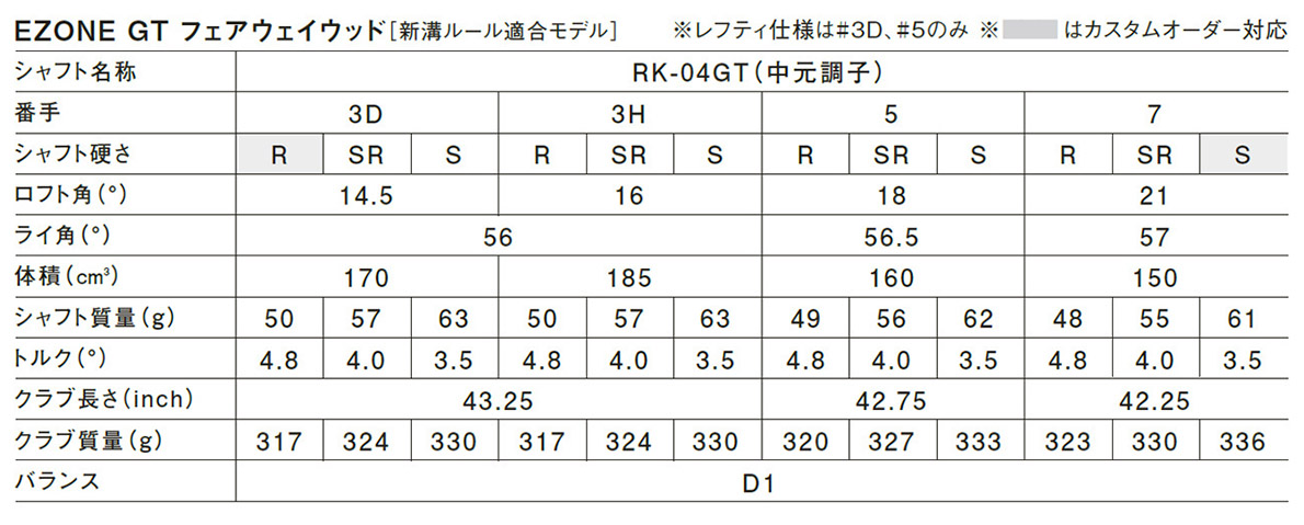 Yonex Ezone GT Fairway Wood 2024