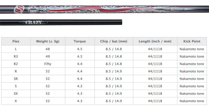 Crazy Royal Decoration Athlete Fairway Wood Shaft