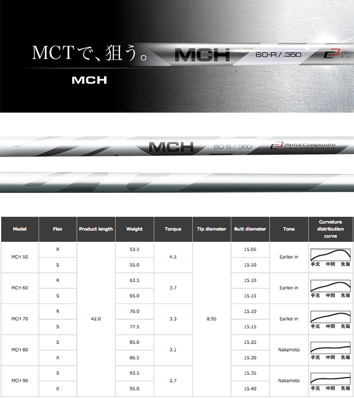 Fujikura MCH Hybrid Shaft