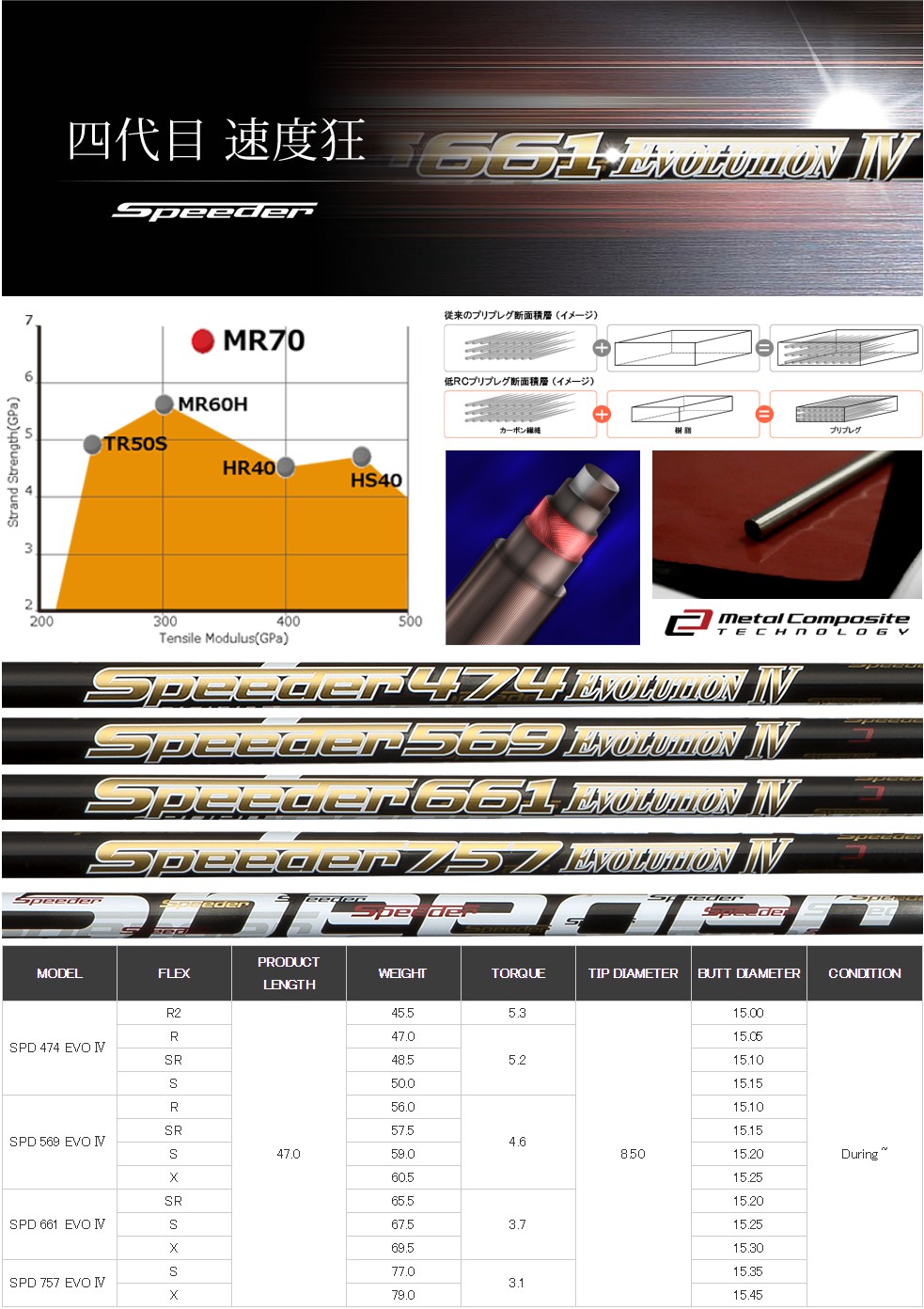 Fujikura Speeder Evolution Iv Shaft Fujikura Speeder Evolution Iv Shaft