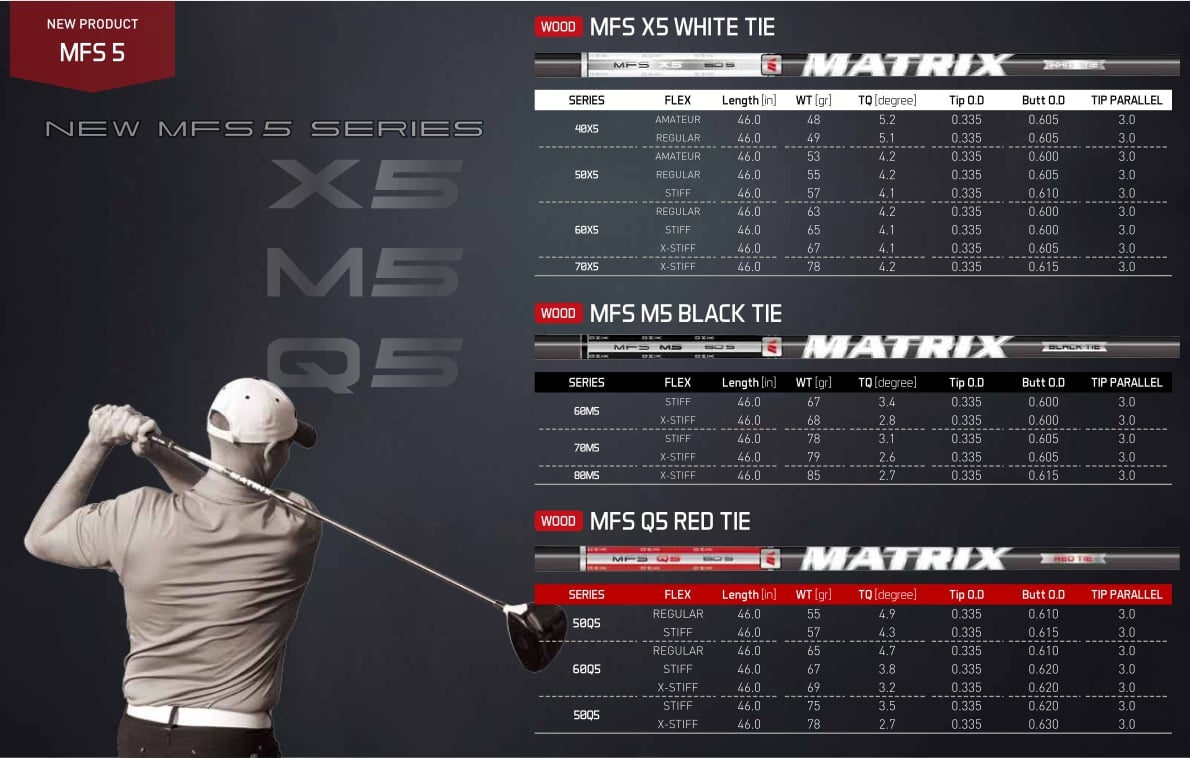 Taylormade R1 Driver >> NEW Matrix Ozik X5 White Tie MFS Series Driver Shaft ... Taylormade R1 Driver >> NEW Matrix Ozik X5 White Tie MFS Series Driver Shaft ...
