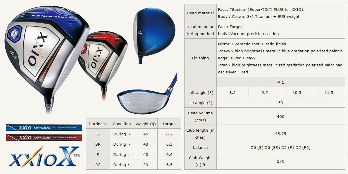 XXIO 10 Driver