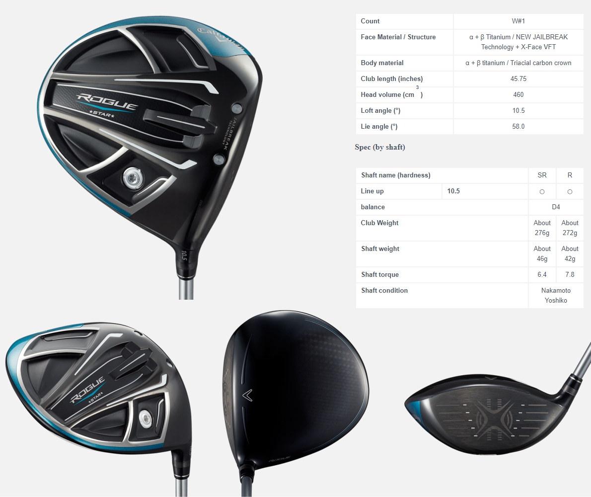 Callaway Rogue Star Driver Speed Star Version