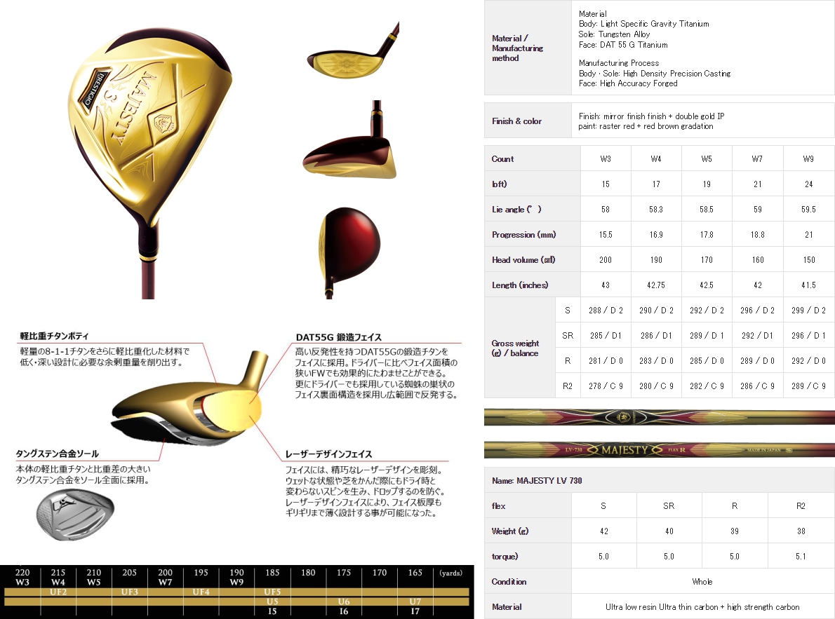 Maruman Majesty Prestigio X Fairway Wood