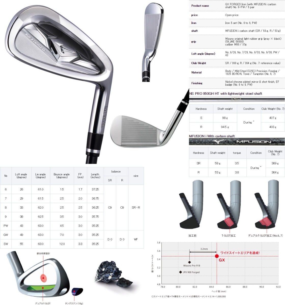 mizuno gx forged review