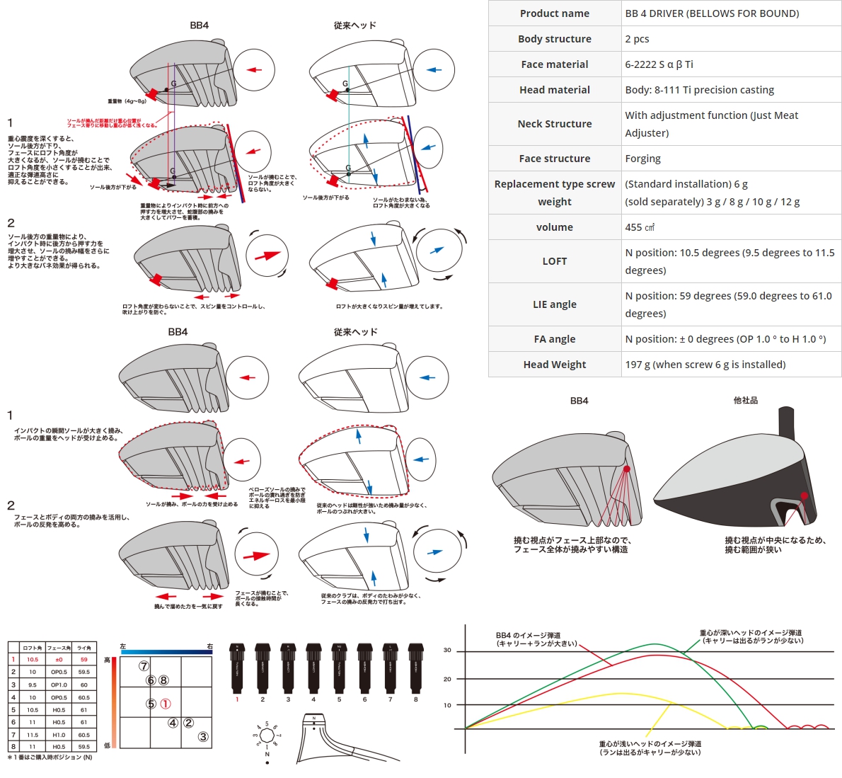 Progress BB4 Driver Spec