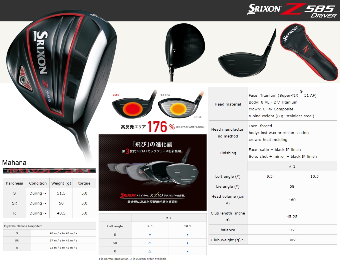 Srixon Z585 Driver - JDM Version