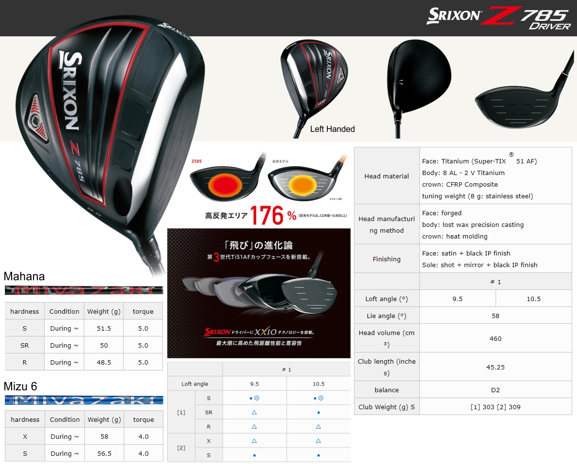 Srixon Z785 Driver - JDM Version