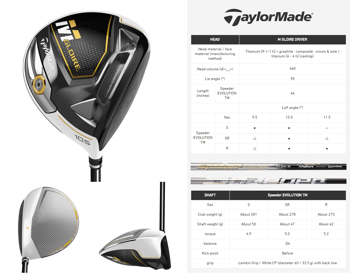 Taylormade M Gloire Driver