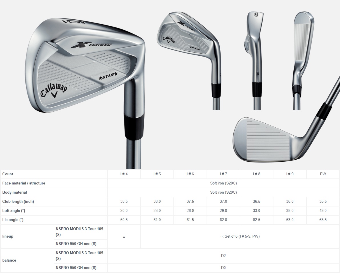 callaway x irons
