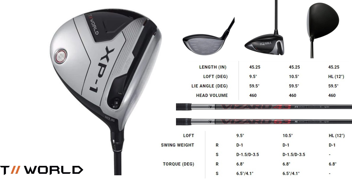 Adjusting tpf golf drivers plantop