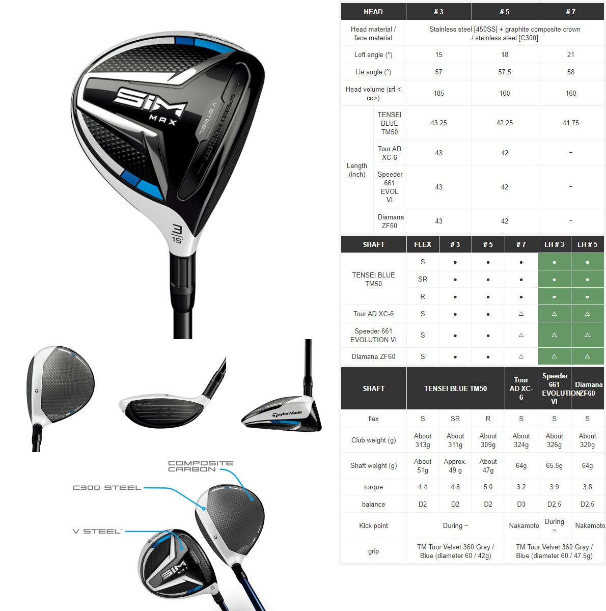 Taylormade Sim Driver What We Know About The 2020 Taylormade Driver
