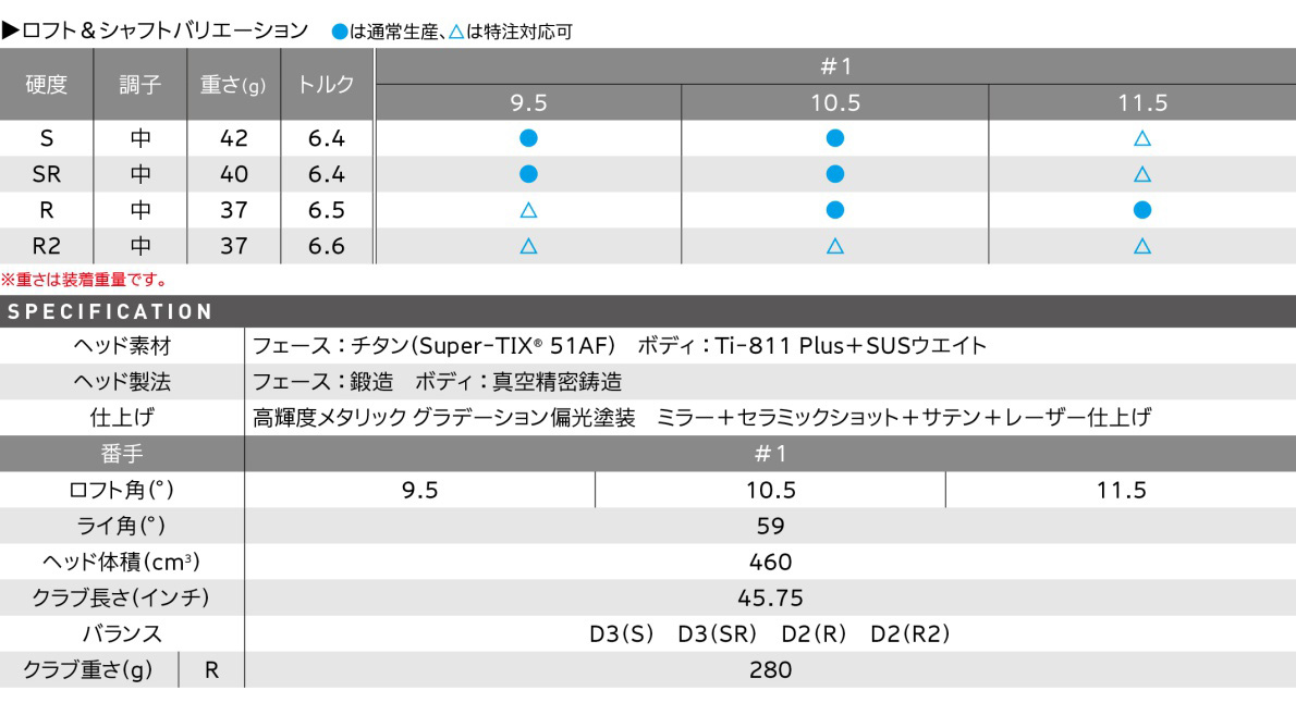 XXIO Eleven Driver Spec