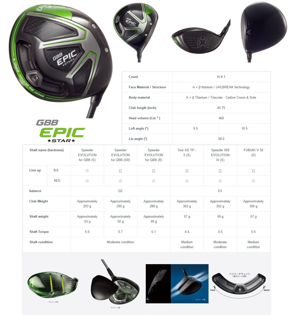 Callaway X Pro Driver Adjustment Chart